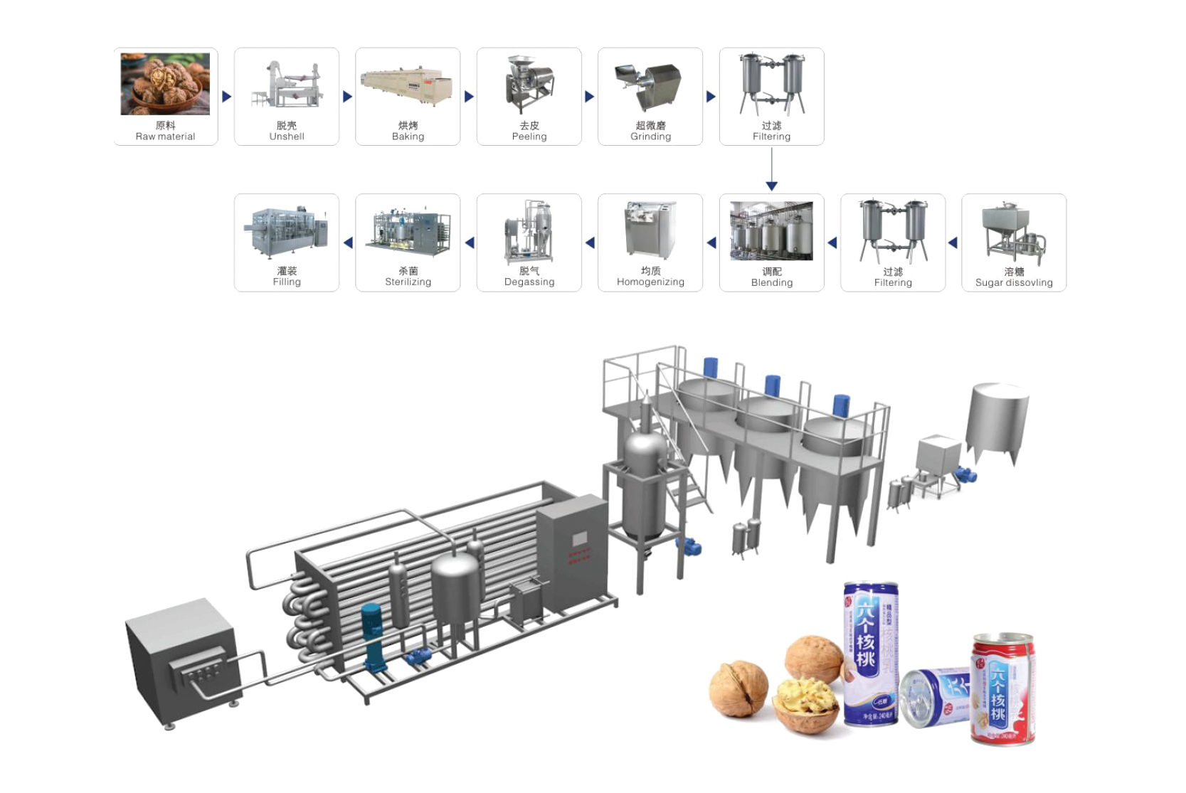 ALmond Milk Processing Line